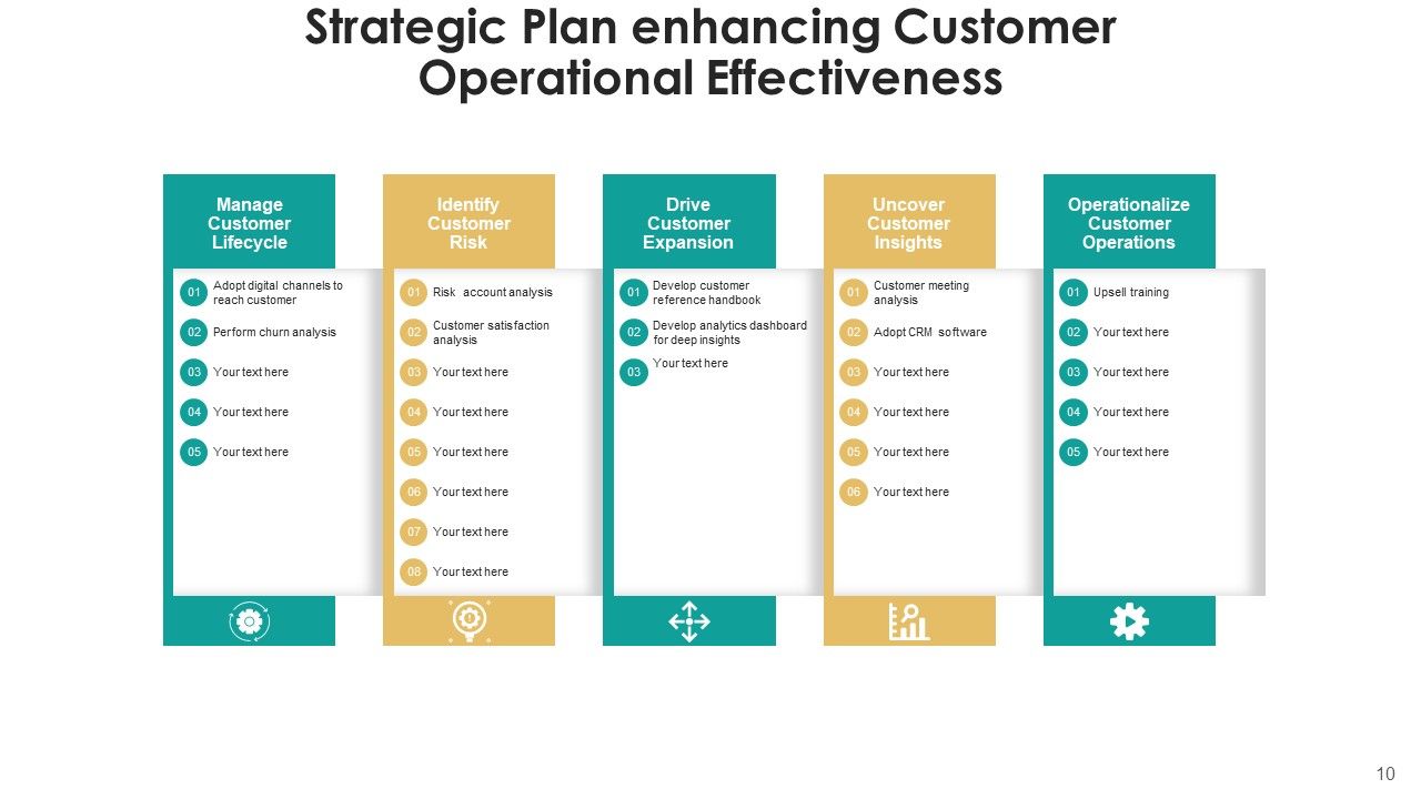 Strategic Effectiveness Technology Process Ppt PowerPoint Presentation Complete Deck With Slides Slide10
