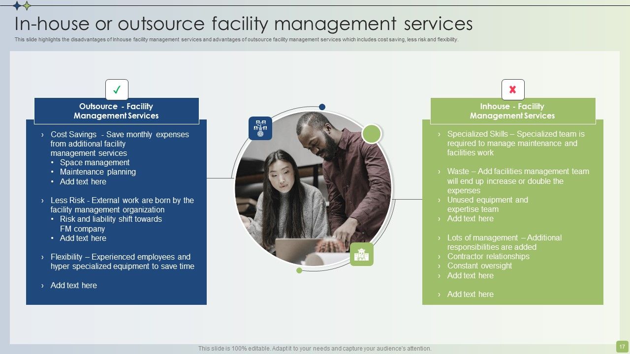 Strategic FM Services Ppt PowerPoint Presentation Complete Deck With Slides Slide17