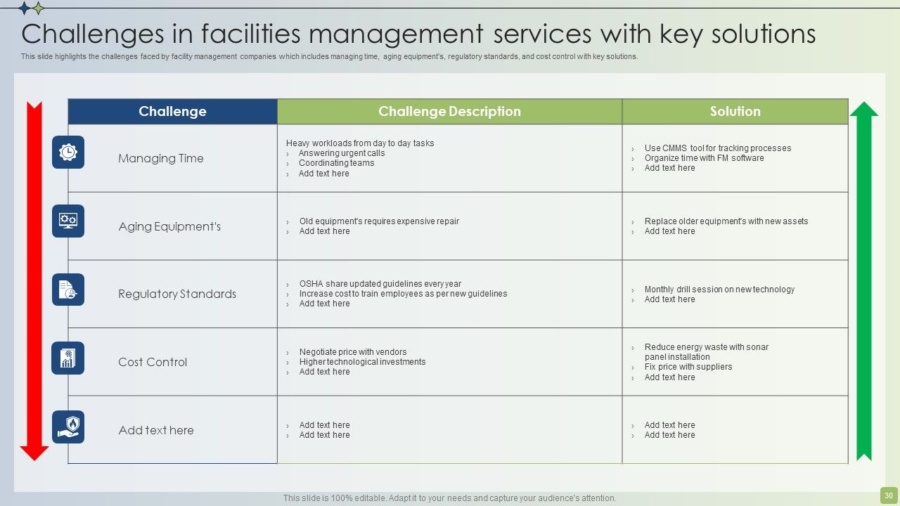 Strategic FM Services Ppt PowerPoint Presentation Complete Deck With Slides Slide30