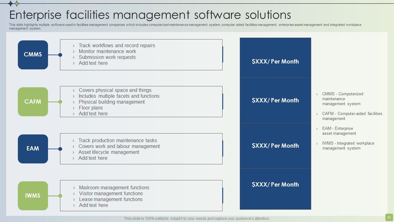 Strategic FM Services Ppt PowerPoint Presentation Complete Deck With Slides Slide31