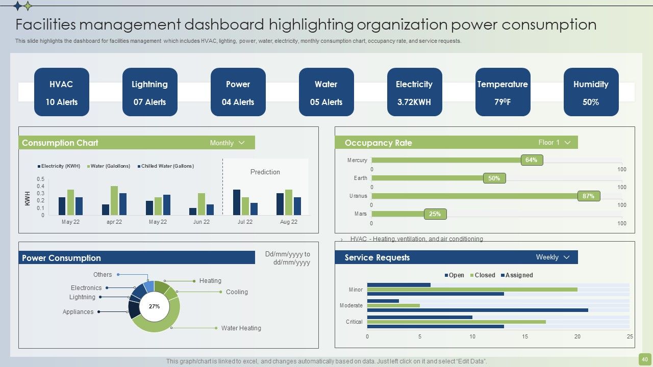 Strategic FM Services Ppt PowerPoint Presentation Complete Deck With Slides Slide40
