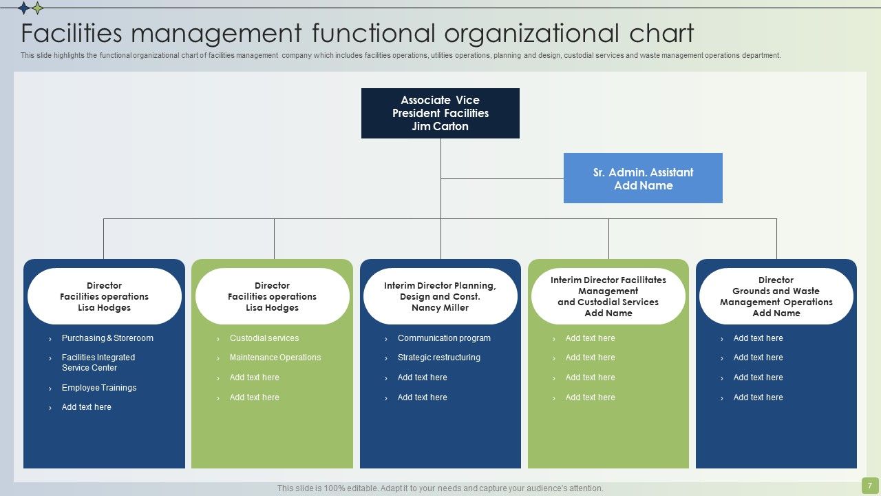 Strategic FM Services Ppt PowerPoint Presentation Complete Deck With Slides Slide07