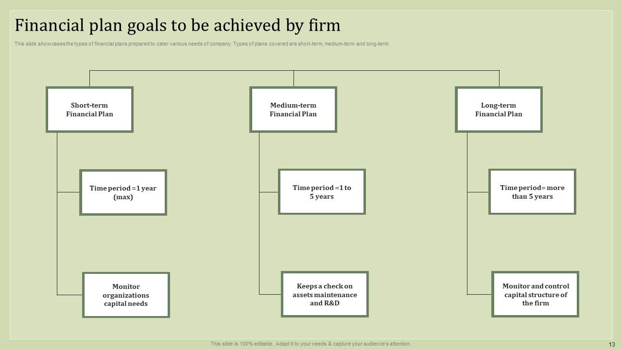 Strategic Financial Plan Ppt PowerPoint Presentation Complete Deck With Slides Slide13