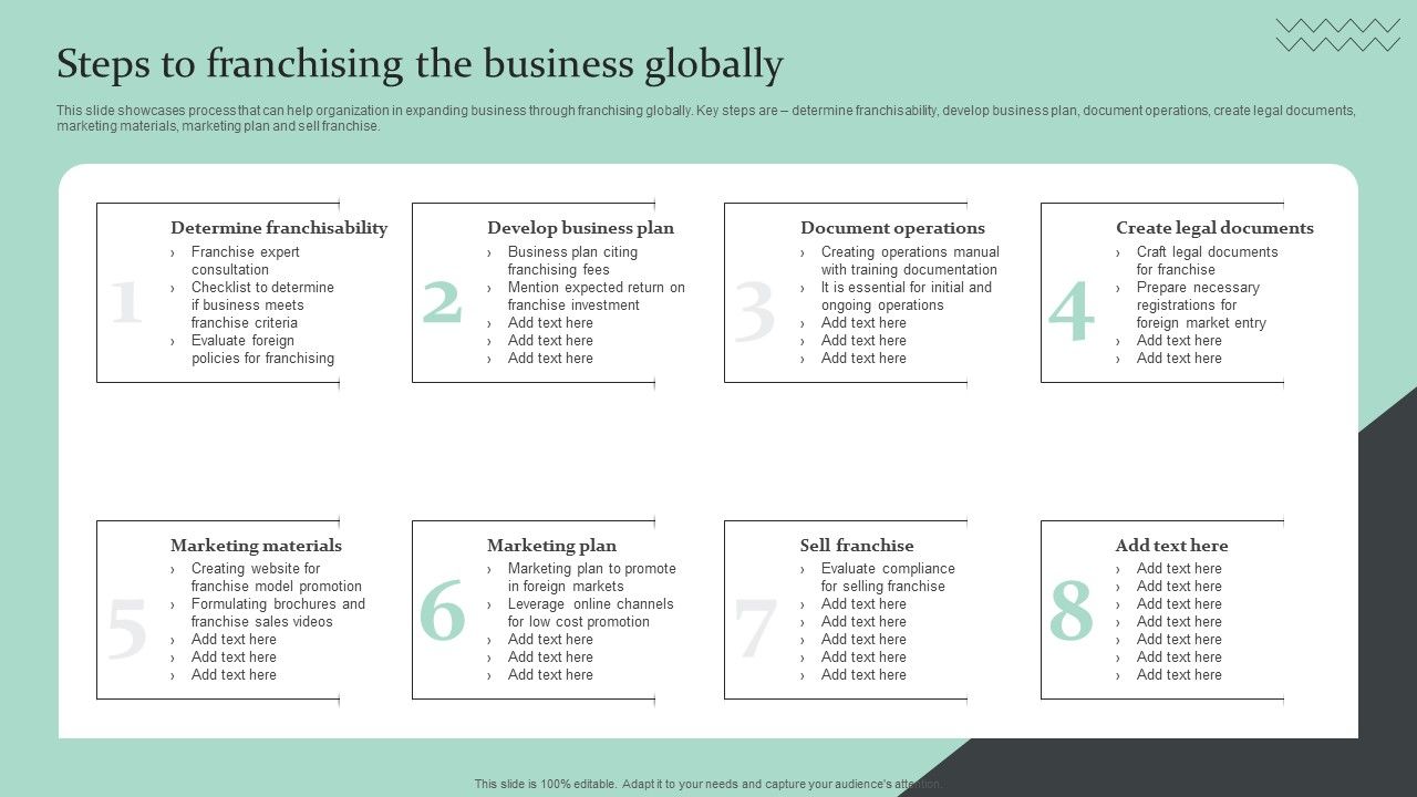 Strategic Global Expansion Business Plan Steps To Franchising The ...