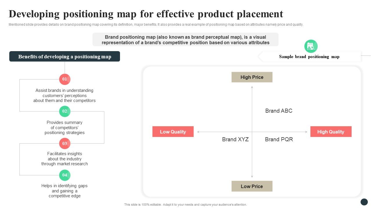 Strategic Guide For Positioning Expanded Brand Developing Positioning