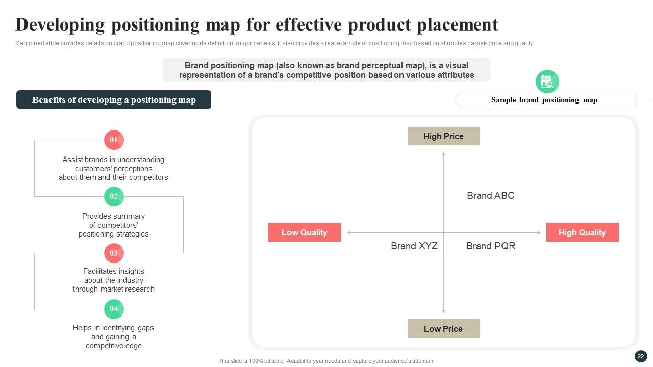 Strategic Guide For Positioning Expanded Brand Ppt PowerPoint Presentation Complete Deck With Slides Slide22