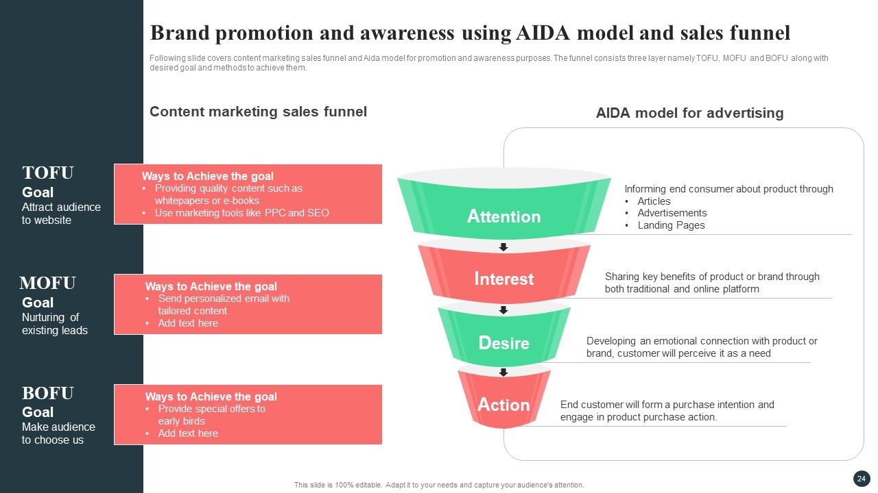 Strategic Guide For Positioning Expanded Brand Ppt PowerPoint Presentation Complete Deck With Slides Slide24