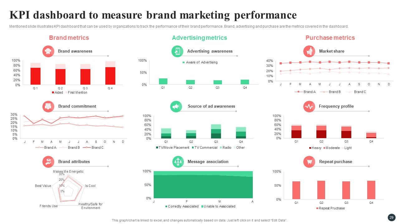 Strategic Guide For Positioning Expanded Brand Ppt PowerPoint Presentation Complete Deck With Slides Slide29