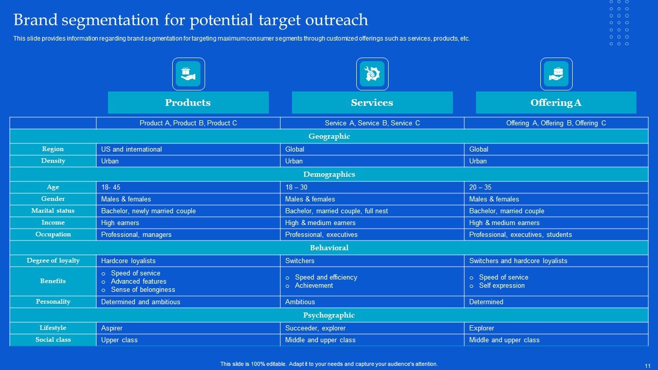 Strategic Guide To Build Brand Personality Ppt PowerPoint Presentation Complete Deck With Slides Slide11