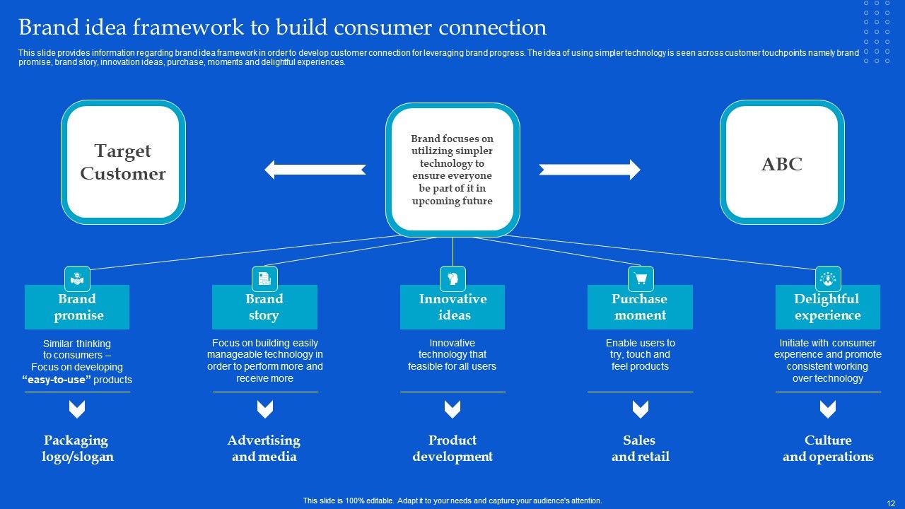 Strategic Guide To Build Brand Personality Ppt PowerPoint Presentation Complete Deck With Slides Slide12