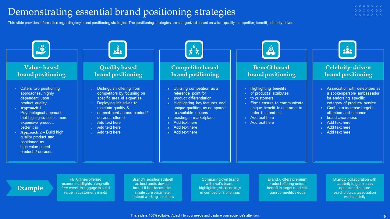 Strategic Guide To Build Brand Personality Ppt PowerPoint Presentation Complete Deck With Slides Slide19