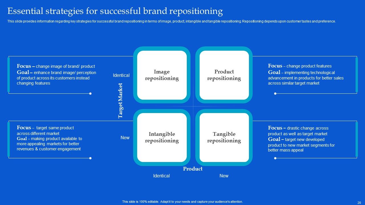 Strategic Guide To Build Brand Personality Ppt PowerPoint Presentation Complete Deck With Slides Slide20