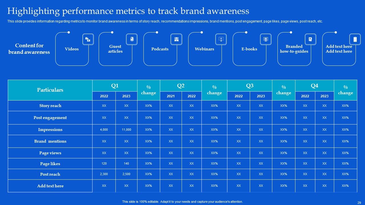 Strategic Guide To Build Brand Personality Ppt PowerPoint Presentation Complete Deck With Slides Slide29