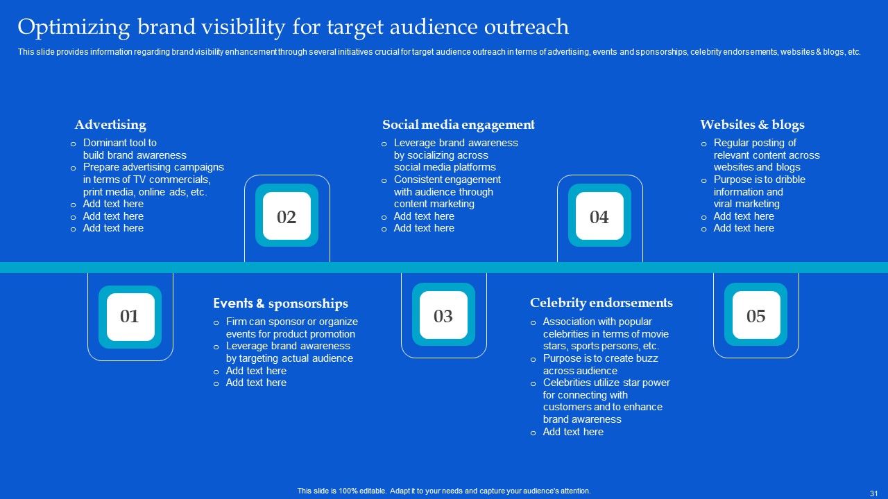 Strategic Guide To Build Brand Personality Ppt PowerPoint Presentation Complete Deck With Slides Slide31