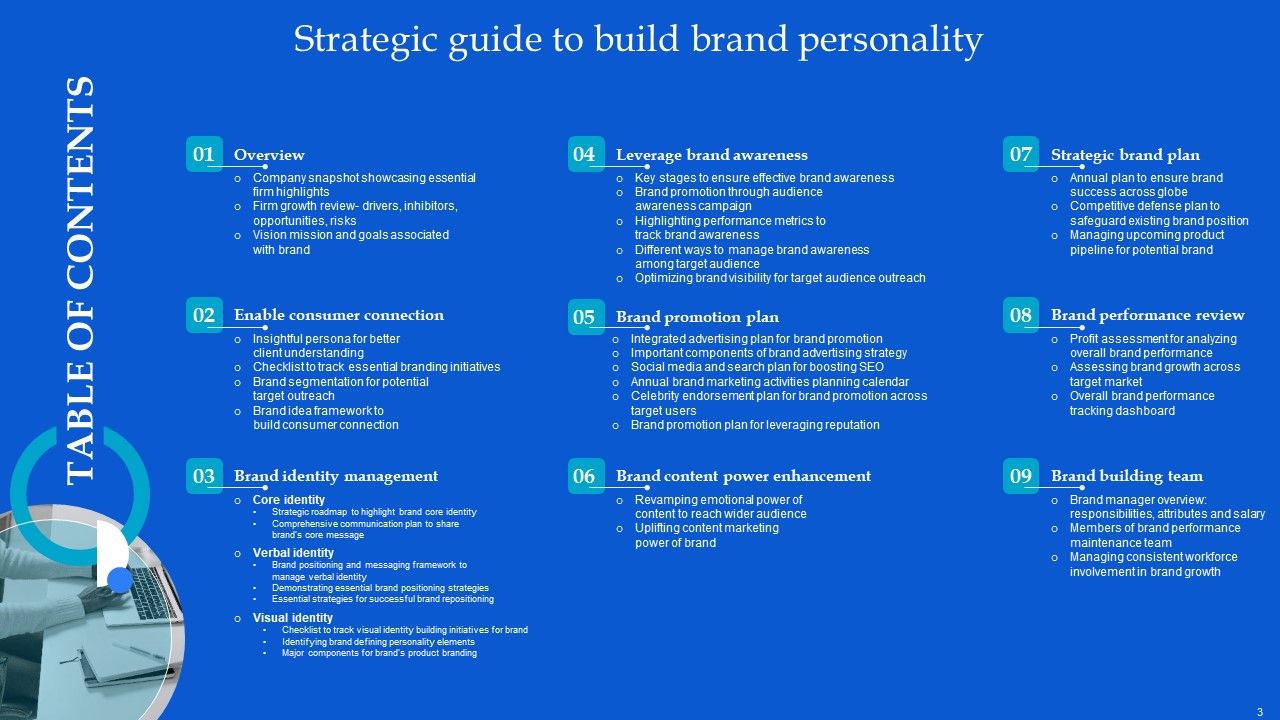 Strategic Guide To Build Brand Personality Ppt PowerPoint Presentation Complete Deck With Slides Slide03