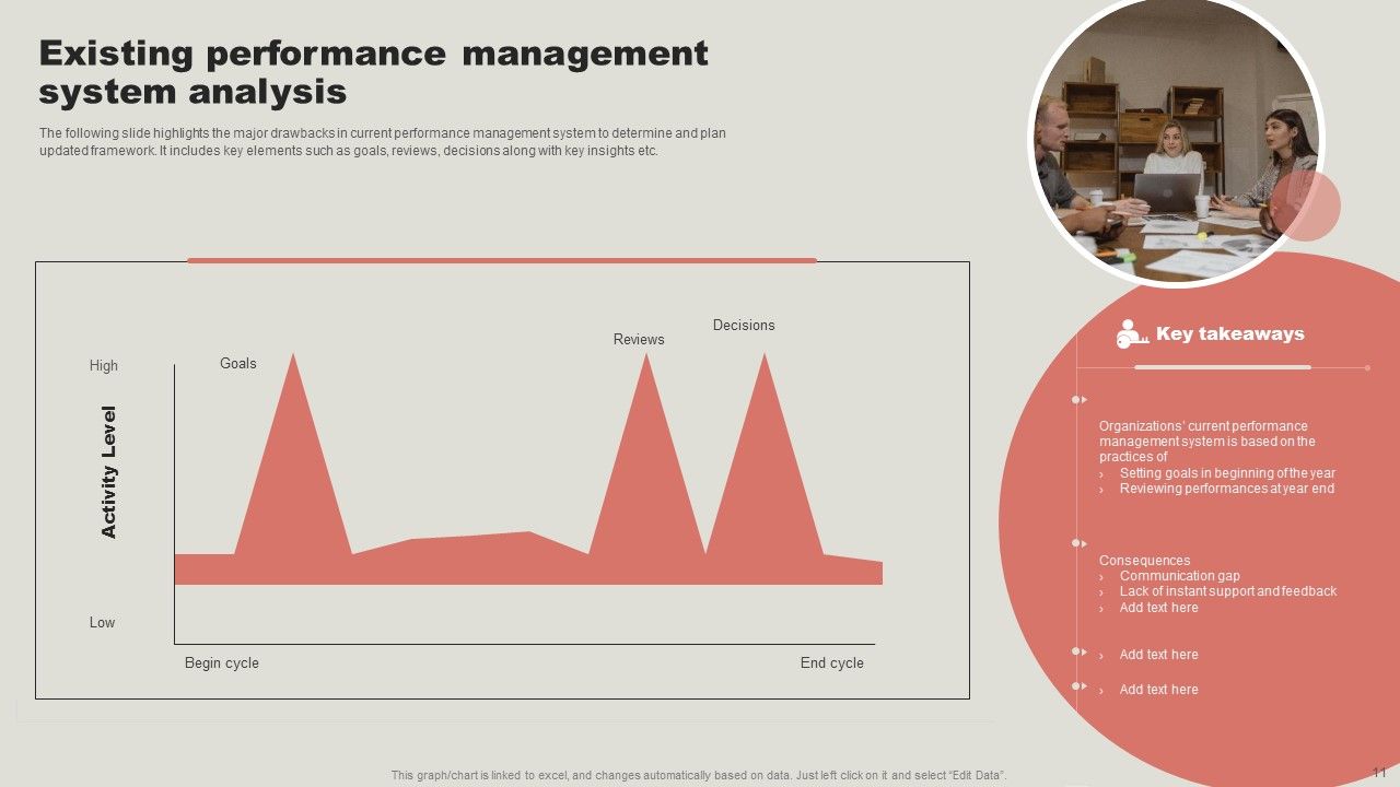 Strategic Guide To Enhance Employee Performance Management Ppt PowerPoint Presentation Complete Deck With Slides Slide11