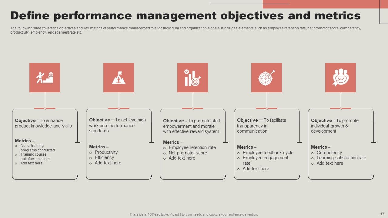 Strategic Guide To Enhance Employee Performance Management Ppt PowerPoint Presentation Complete Deck With Slides Slide17
