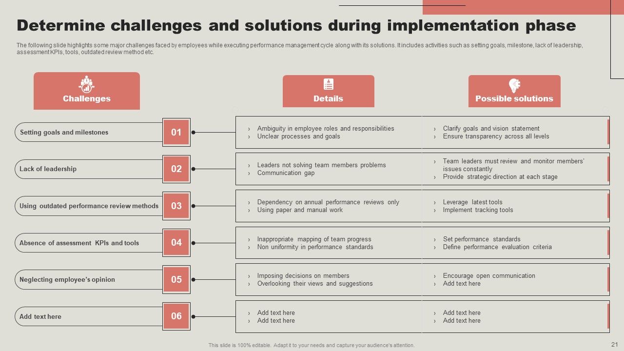 Strategic Guide To Enhance Employee Performance Management Ppt PowerPoint Presentation Complete Deck With Slides Slide21