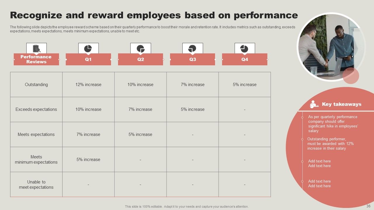 Strategic Guide To Enhance Employee Performance Management Ppt PowerPoint Presentation Complete Deck With Slides Slide36