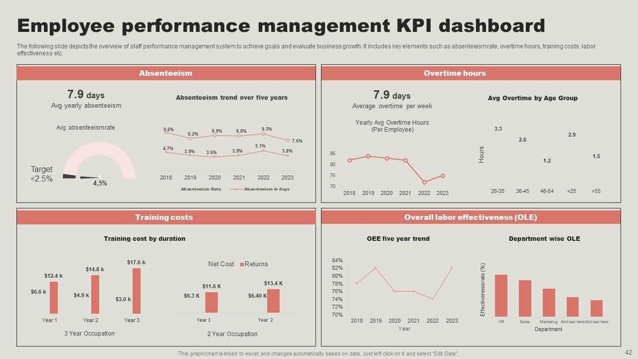Strategic Guide To Enhance Employee Performance Management Ppt PowerPoint Presentation Complete Deck With Slides Slide42