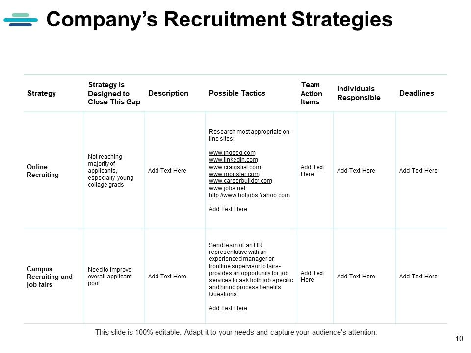 Strategic Human Resource Planning Ppt PowerPoint Presentation Complete Deck With Slides Slide10