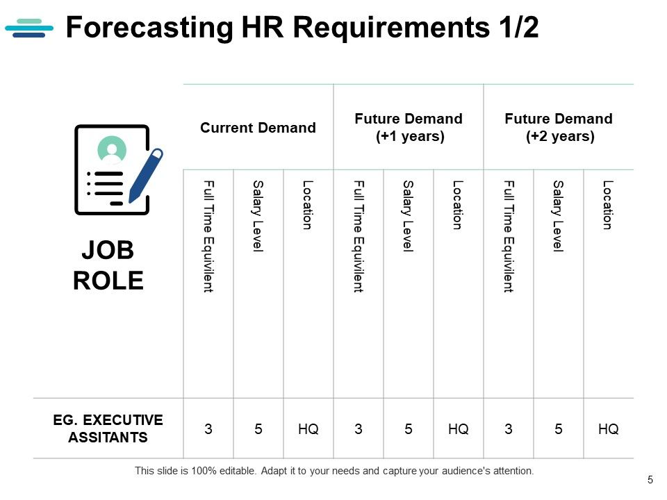 Strategic Human Resource Planning Ppt PowerPoint Presentation Complete Deck With Slides Slide05