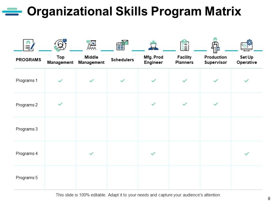 Strategic Human Resource Planning Ppt PowerPoint Presentation Complete Deck With Slides Slide08