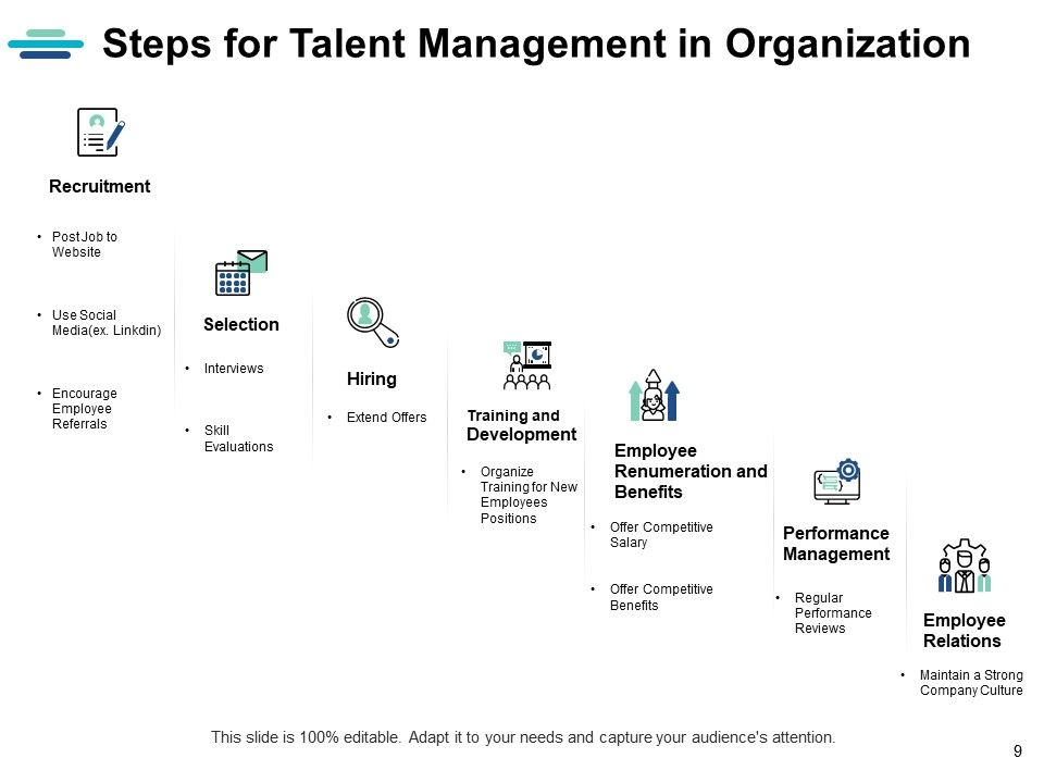 Strategic Human Resource Planning Ppt PowerPoint Presentation Complete Deck With Slides Slide09