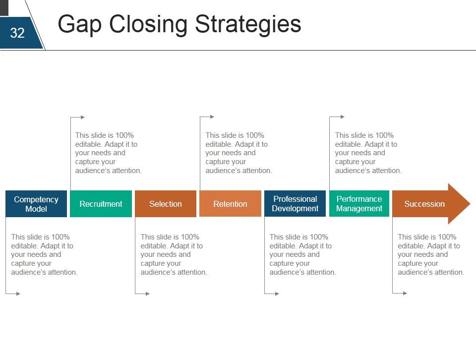 Strategic Human Resource Planning Process Ppt PowerPoint Presentation Complete Deck With Slides Slide32