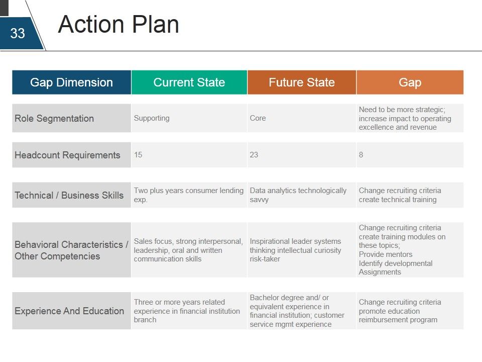 Strategic Human Resource Planning Process Ppt PowerPoint Presentation Complete Deck With Slides Slide33