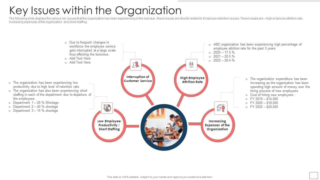 Strategic_Human_Resource_Retention_Management_Key_Issues_Within_The_Organization_Icons_PDF_Slide_1.jpg