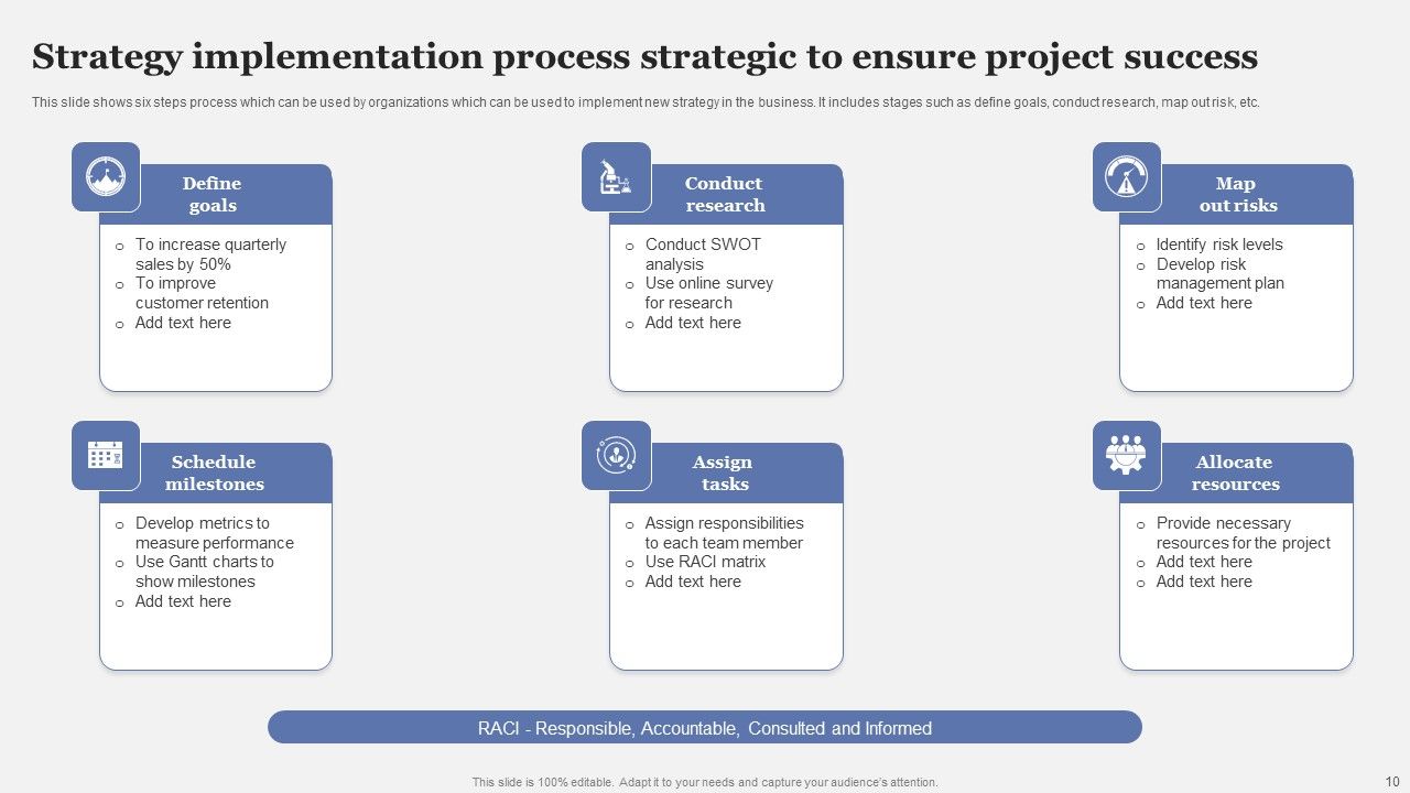 Strategic Implementation Process Ppt PowerPoint Presentation Complete Deck With Slides Slide10