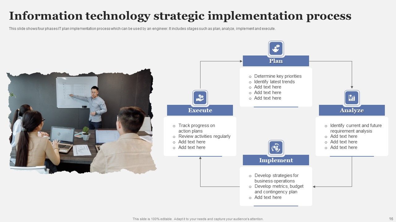 Strategic Implementation Process Ppt PowerPoint Presentation Complete Deck With Slides Slide16