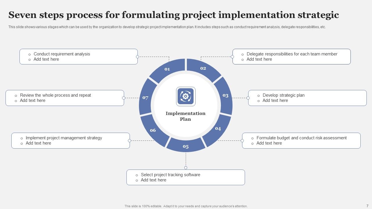 Strategic Implementation Process Ppt PowerPoint Presentation Complete Deck With Slides Slide07