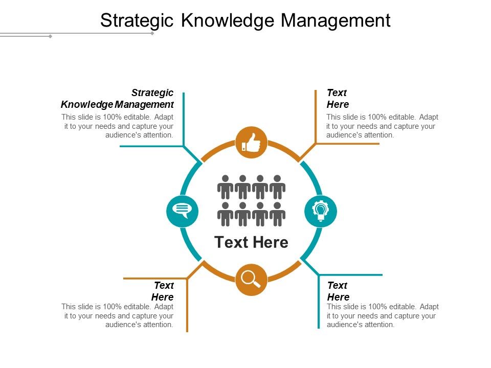 Strategic Knowledge Management Ppt PowerPoint Presentation Portfolio ...