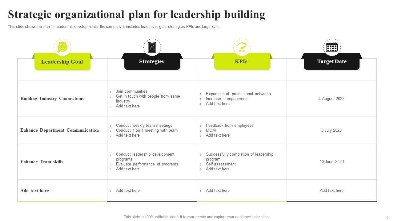 Strategic Leadership Building Ppt PowerPoint Presentation Complete Deck With Slides Slide06