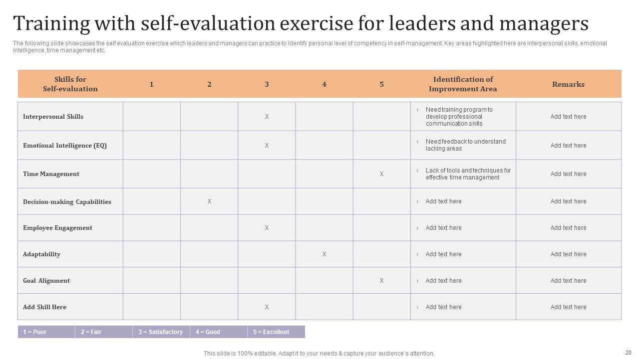 Strategic Leadership Development Programs For Managers Ppt PowerPoint Presentation Complete Deck With Slides Slide20