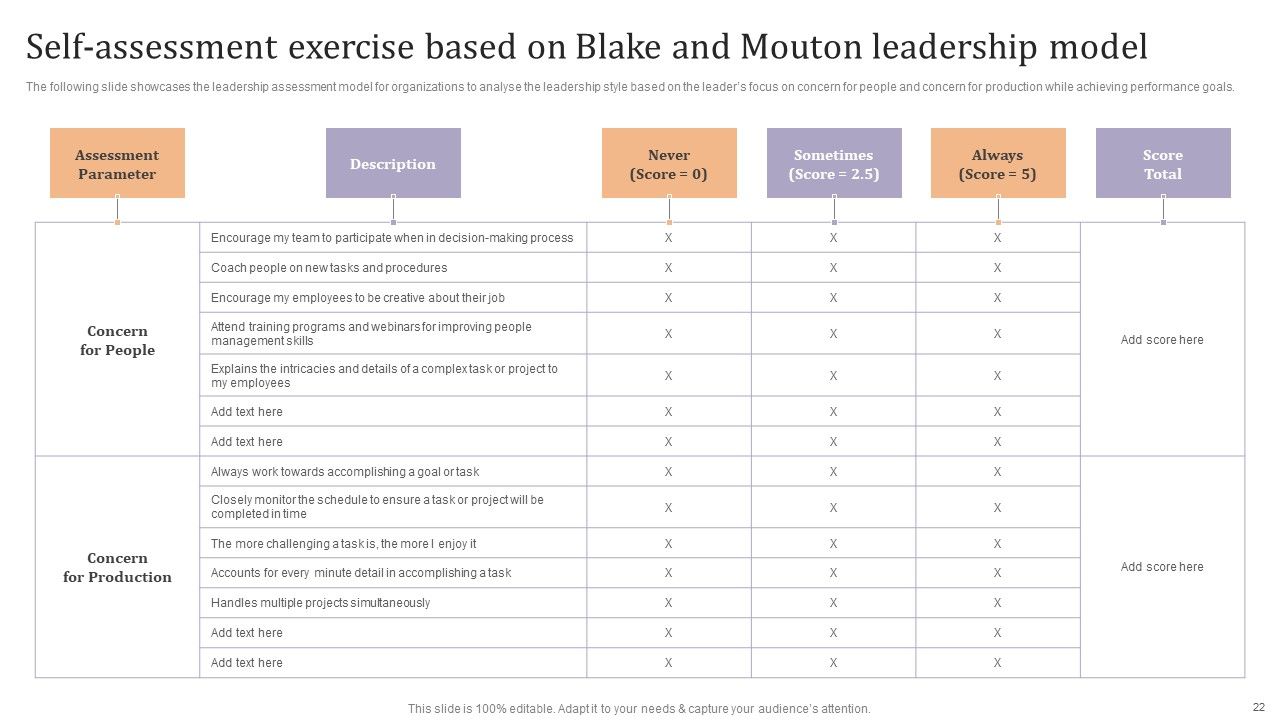 Strategic Leadership Development Programs For Managers Ppt PowerPoint Presentation Complete Deck With Slides Slide22