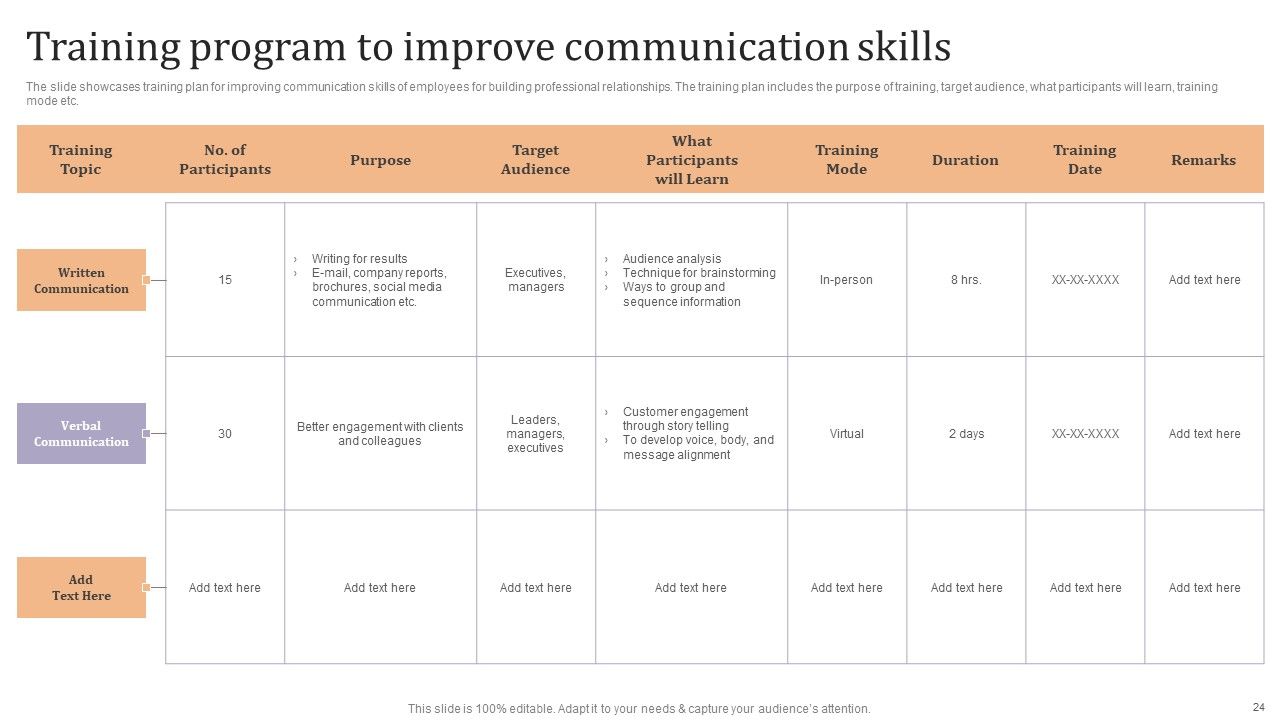 Strategic Leadership Development Programs For Managers Ppt PowerPoint Presentation Complete Deck With Slides Slide24
