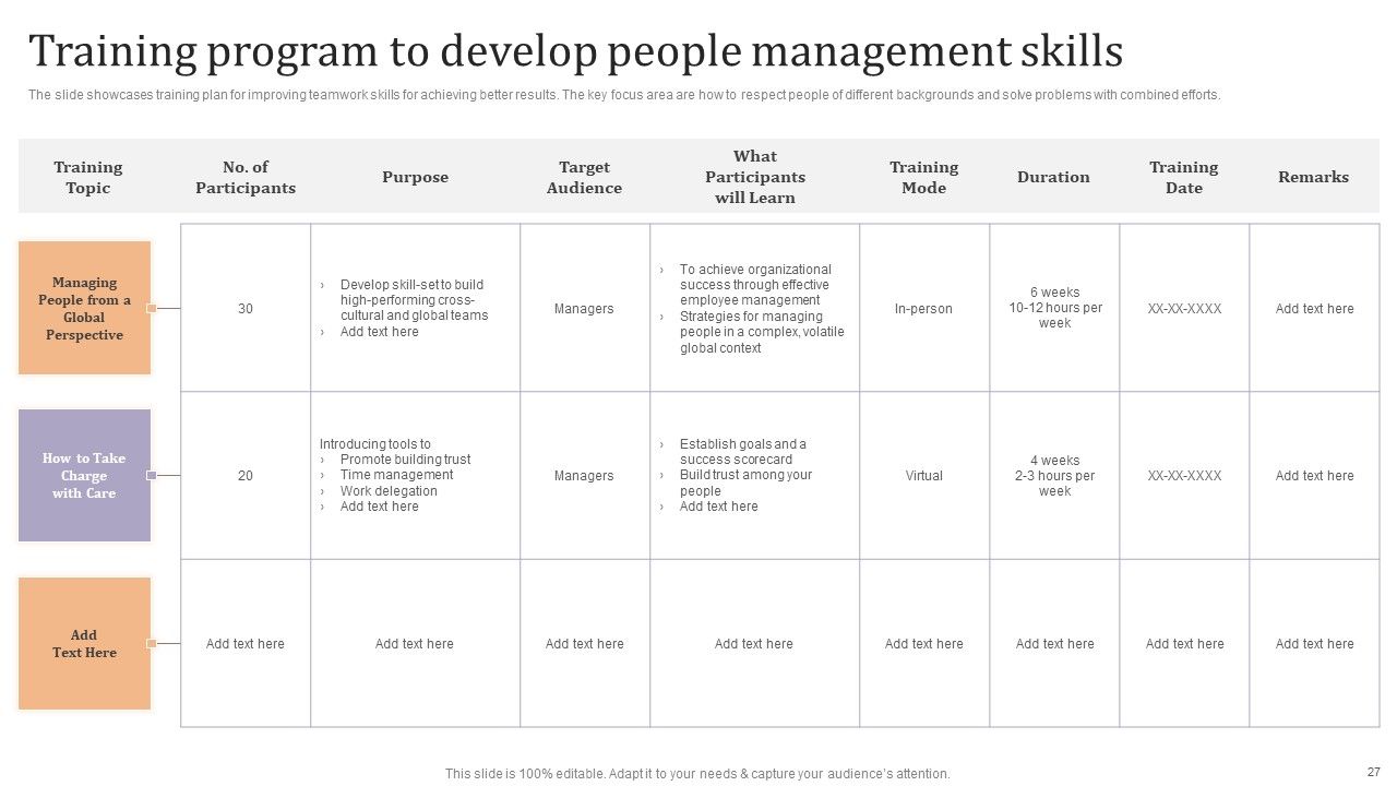 Strategic Leadership Development Programs For Managers Ppt PowerPoint Presentation Complete Deck With Slides Slide27