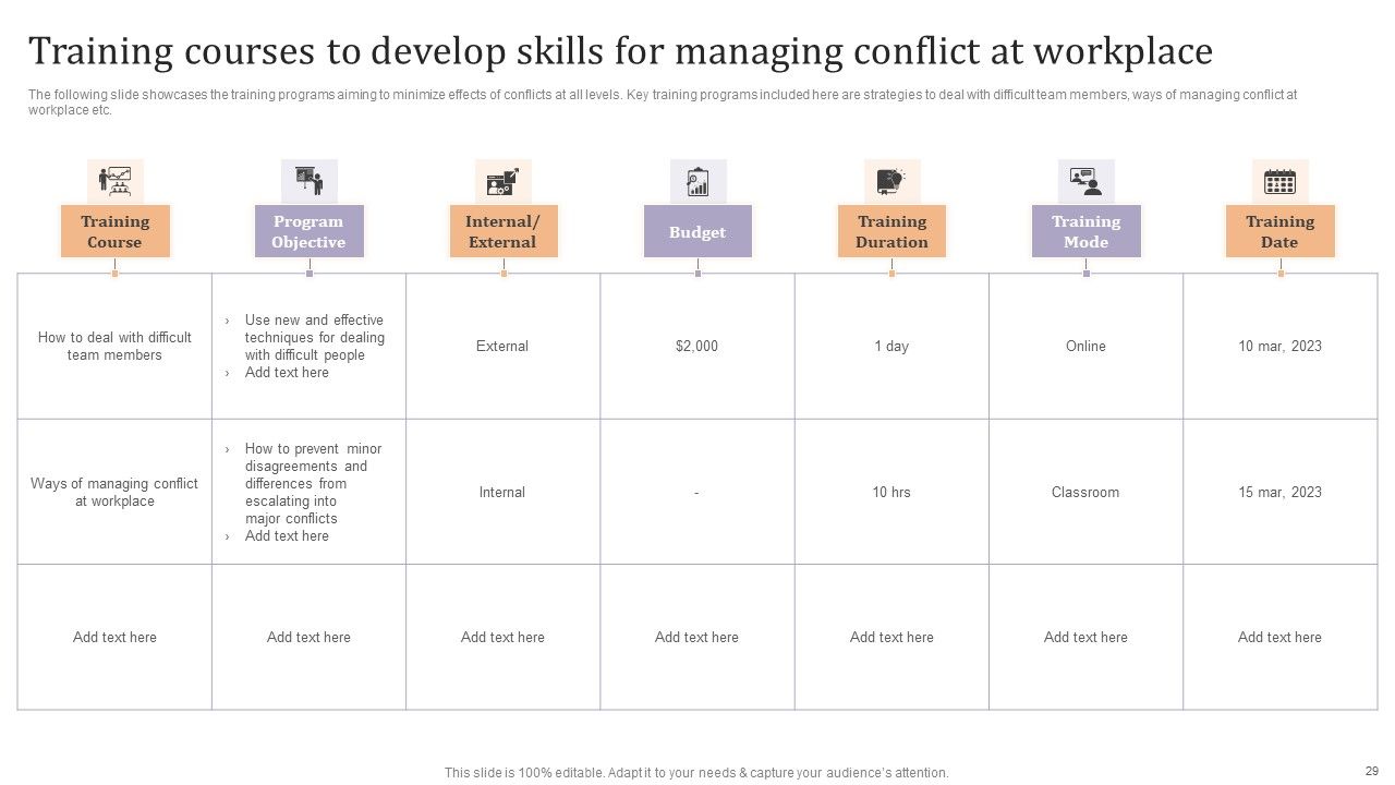 Strategic Leadership Development Programs For Managers Ppt PowerPoint Presentation Complete Deck With Slides Slide29