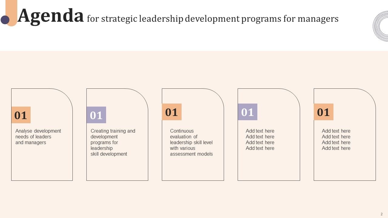 Strategic Leadership Development Programs For Managers Ppt PowerPoint Presentation Complete Deck With Slides Slide02