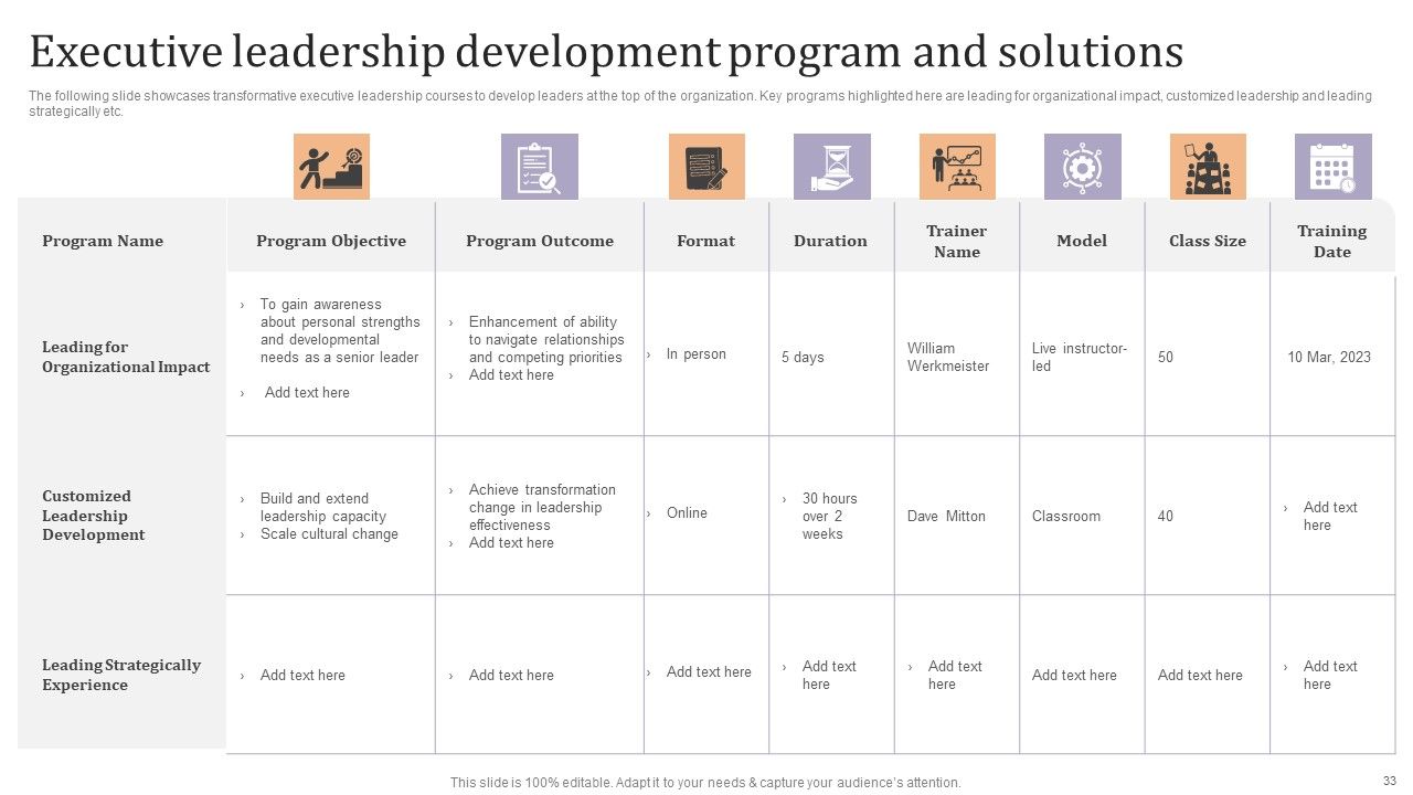 Strategic Leadership Development Programs For Managers Ppt PowerPoint Presentation Complete Deck With Slides Slide33