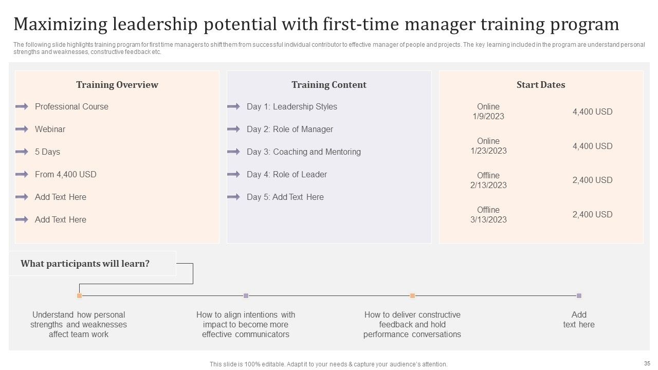 Strategic Leadership Development Programs For Managers Ppt PowerPoint Presentation Complete Deck With Slides Slide35