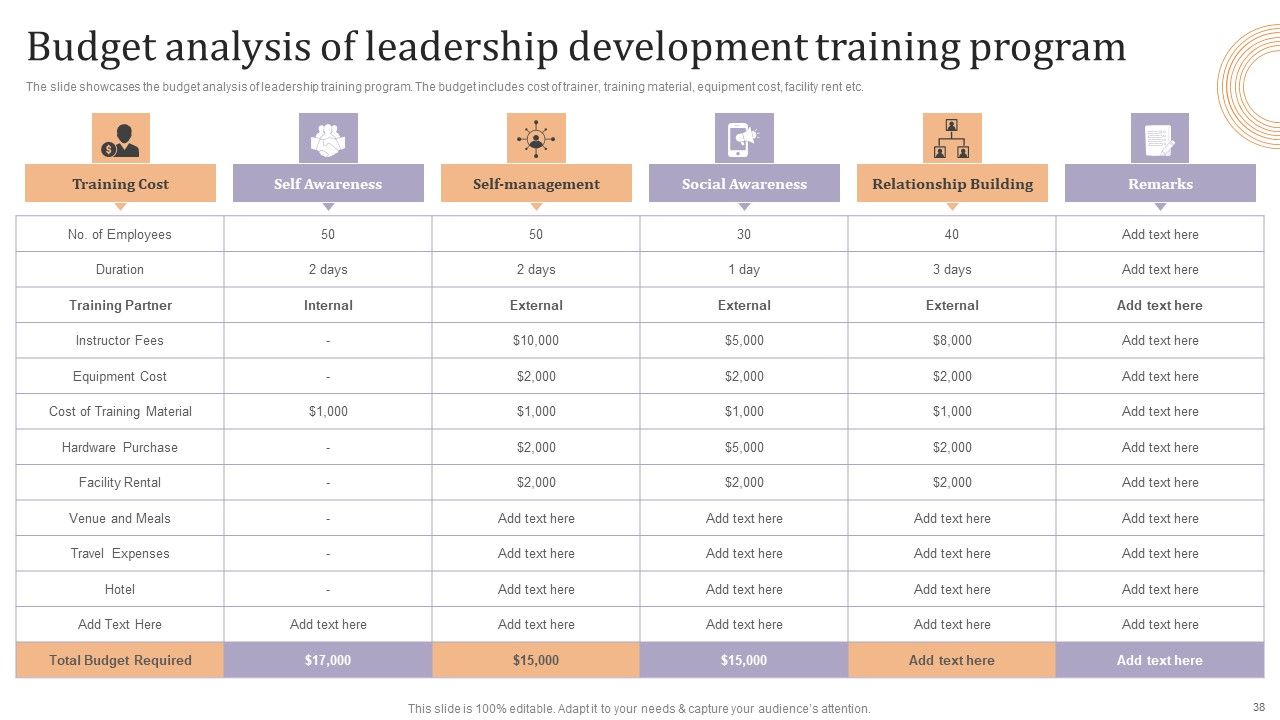 Strategic Leadership Development Programs For Managers Ppt PowerPoint Presentation Complete Deck With Slides Slide38