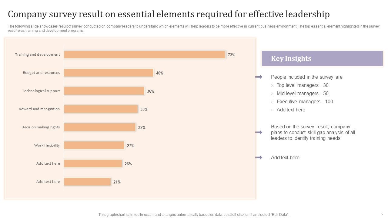 Strategic Leadership Development Programs For Managers Ppt PowerPoint Presentation Complete Deck With Slides Slide05
