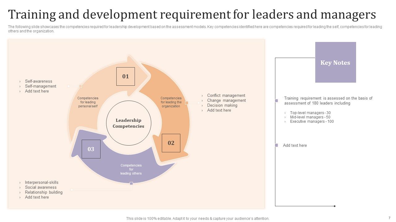 Strategic Leadership Development Programs For Managers Ppt PowerPoint Presentation Complete Deck With Slides Slide07