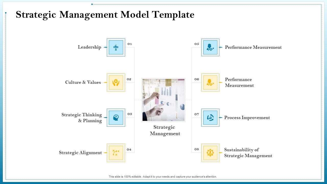 Strategic Leadership Planning Procedure Ppt PowerPoint Presentation Complete Deck With Slides Slide05