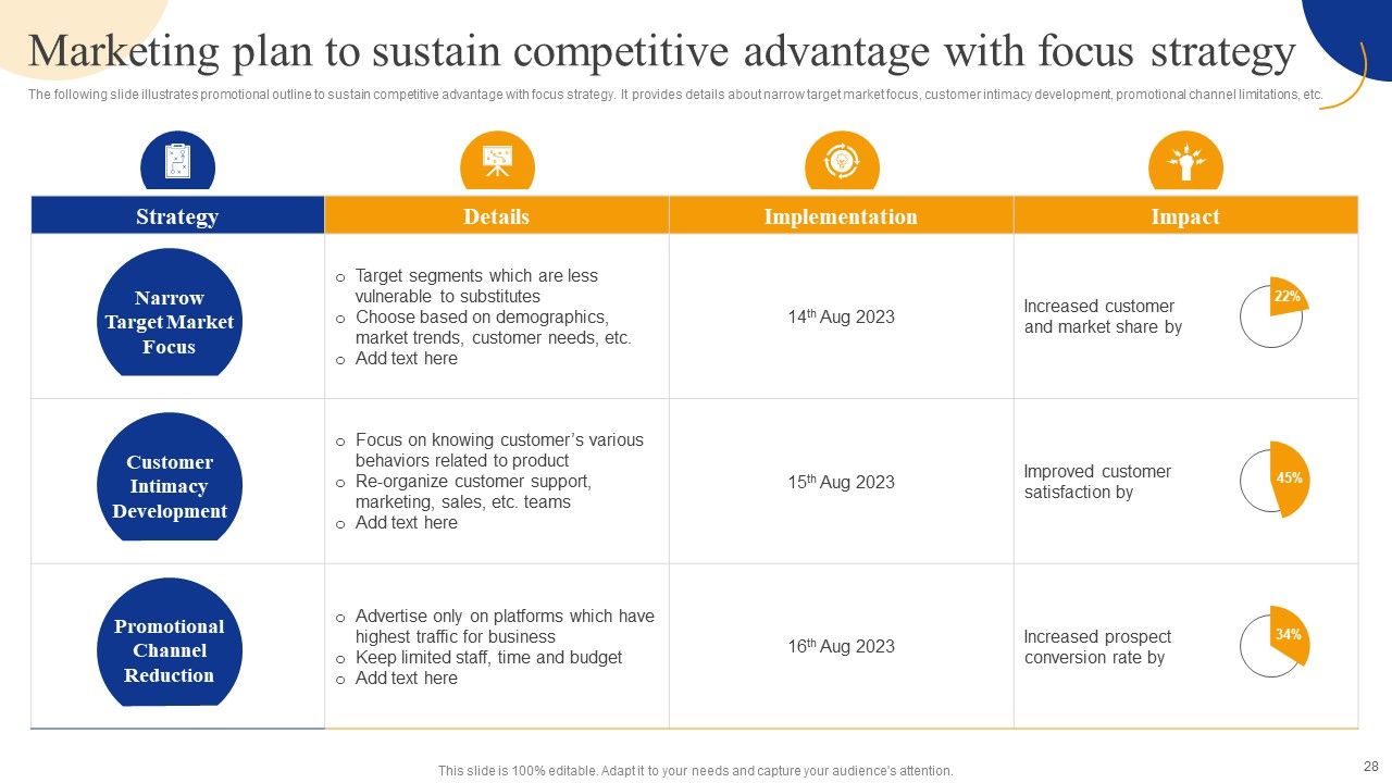 Strategic Management For Competitive Advantage Ppt PowerPoint Presentation Complete Deck With Slides Slide28