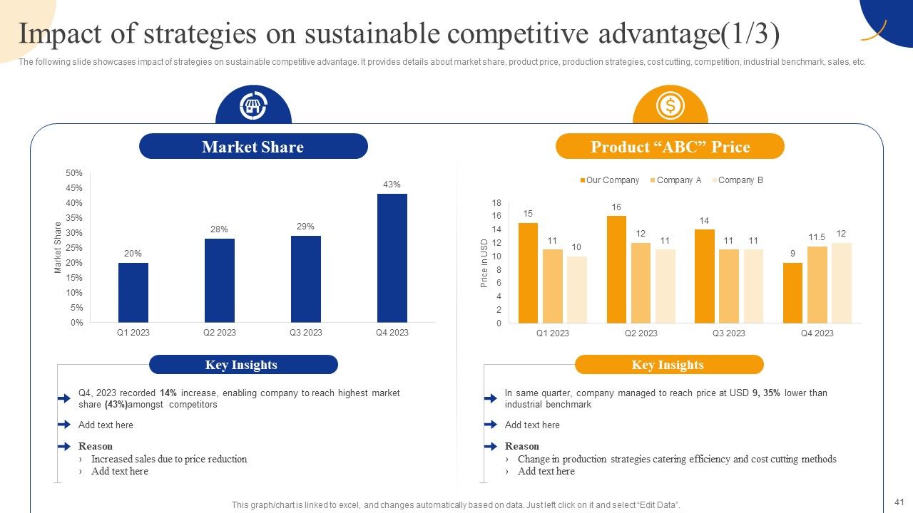 Strategic Management For Competitive Advantage Ppt PowerPoint Presentation Complete Deck With Slides Slide41